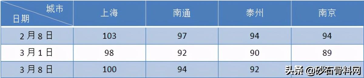 砂石骨料网官网