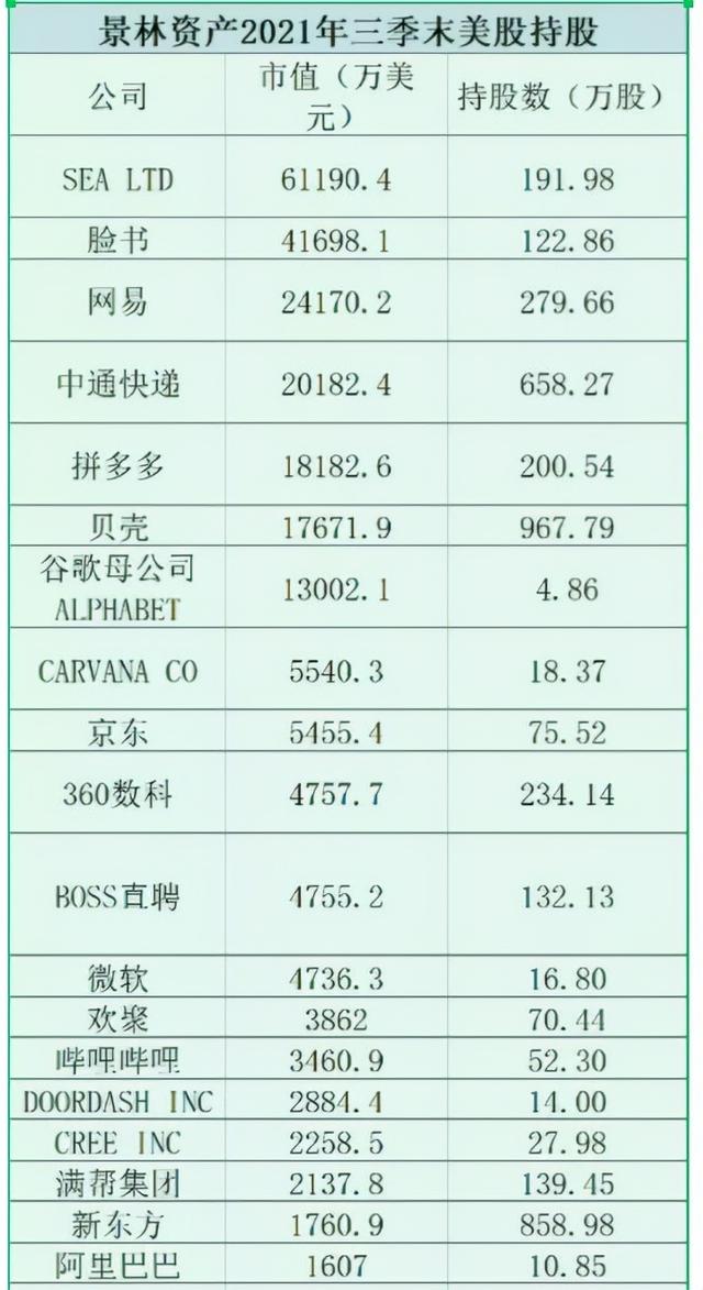 芒格、桥水、景林加仓网络龙头股 中概互联网ETF抄底机会来了？