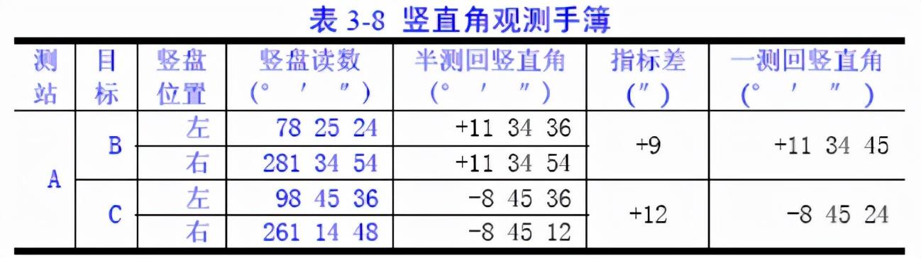 相对误差公式