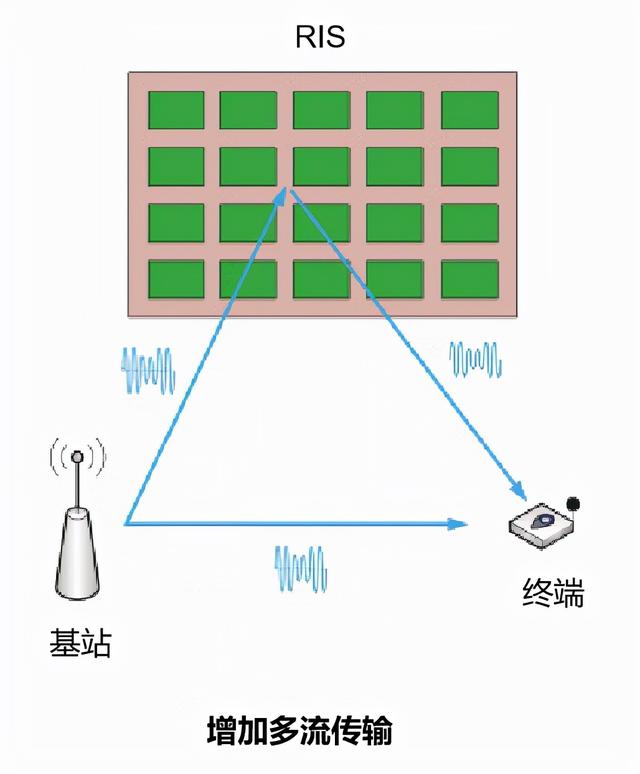 智能超表面，6G时代的颠覆式技术揭秘