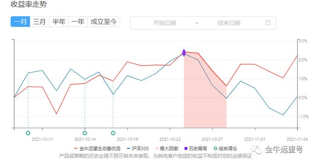 为什么最近明星医药基跌得这么惨