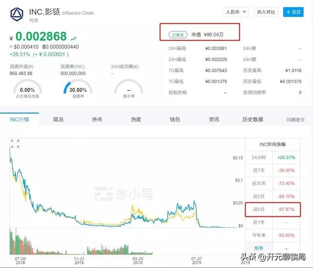 股圈鏈正規嗎 股圈鏈正規嗎