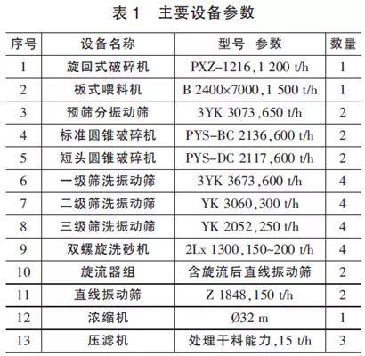 四槽斗轮洗砂机
