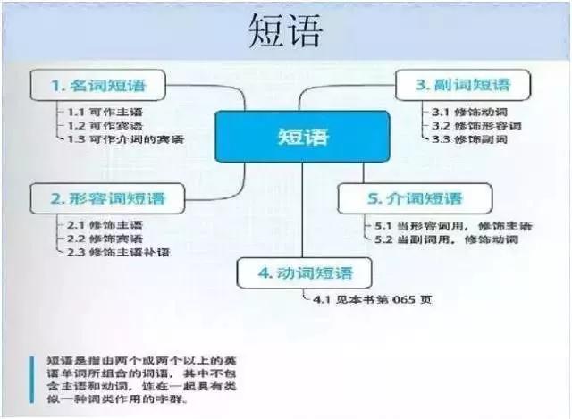 初中各科思维导图全汇总（语文、数学、地理、历史、化学、生物）