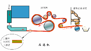 钛材转鼓真空过滤机