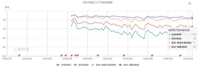 祖龙娱笑VS中手游:扒一扒手游研发商和发走商