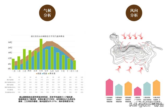 农村公路建设工程展版