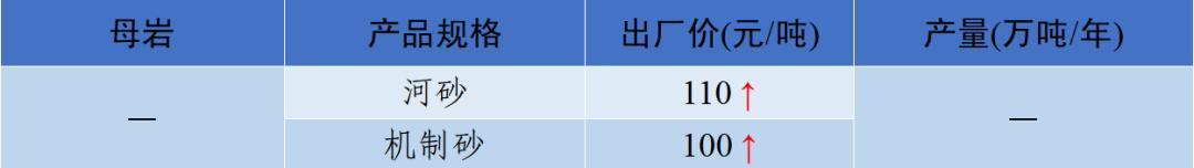 四川移动制砂机器