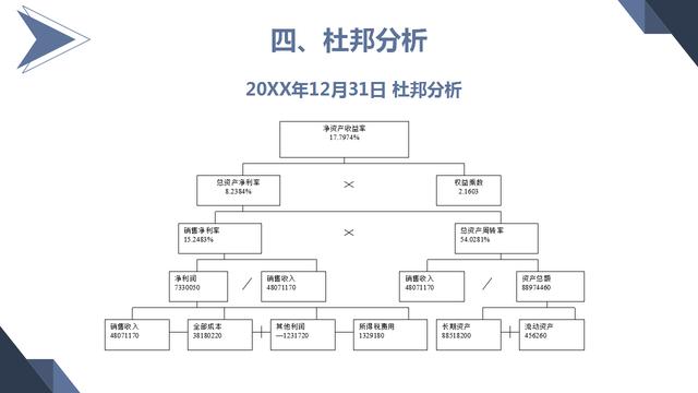 人家这才叫财务分析报告，你那只是报账本！附多套模板，直接套用