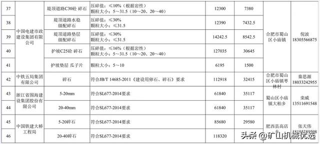 砂石供应商