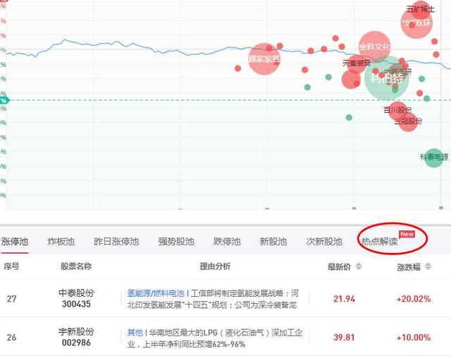 有什么好的推荐股票的软件吗 有什么好的推荐股票的软件吗