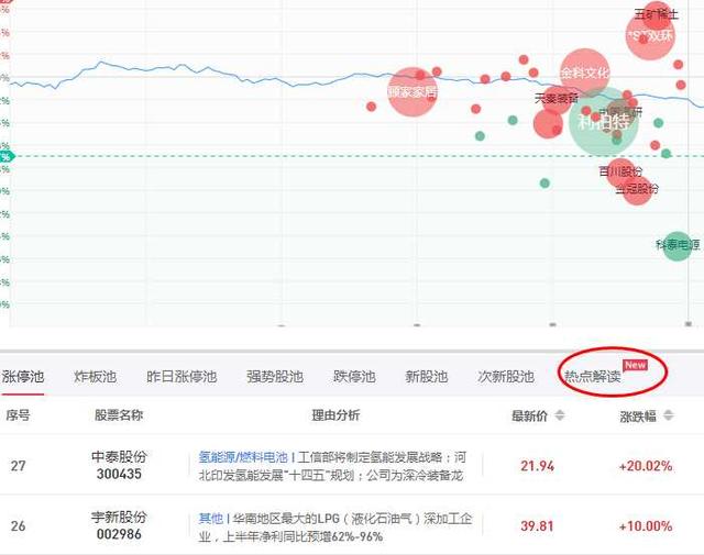 炒股软件哪个最好用