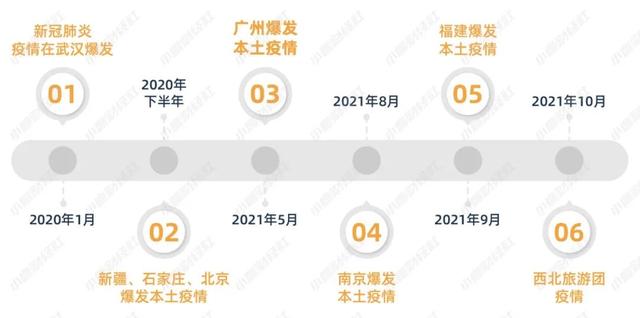 疫情下22.47%的旅行社从业者转行！《中国旅游数据报告》出炉