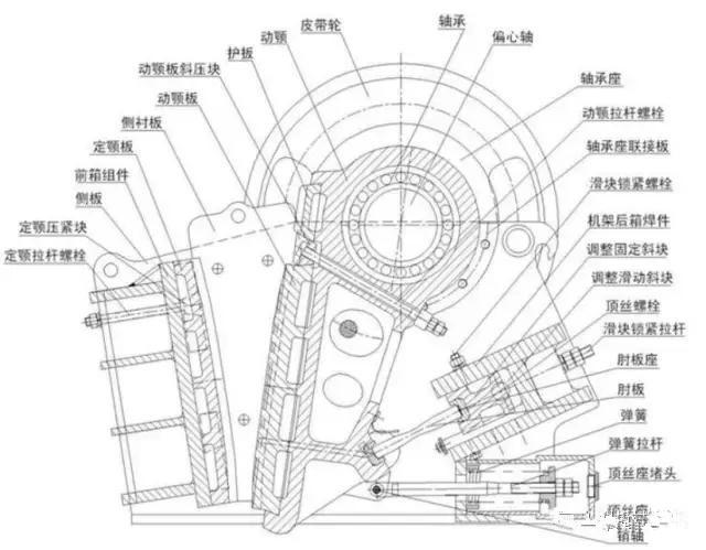 破碎机拆车