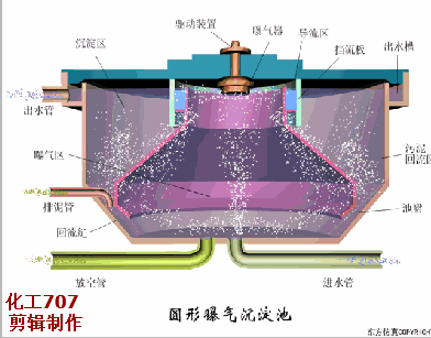 四川转盘式洗砂机价格
