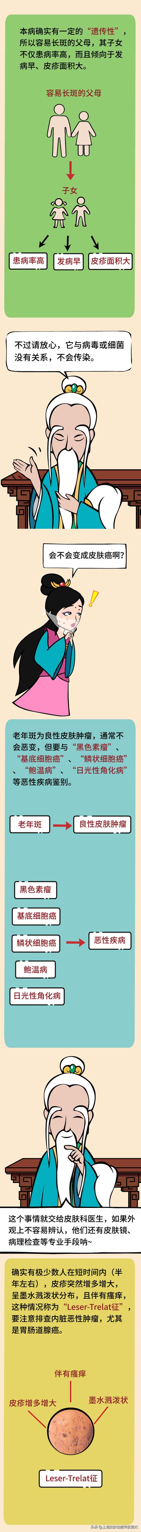 年轻人得脂溢性角化病