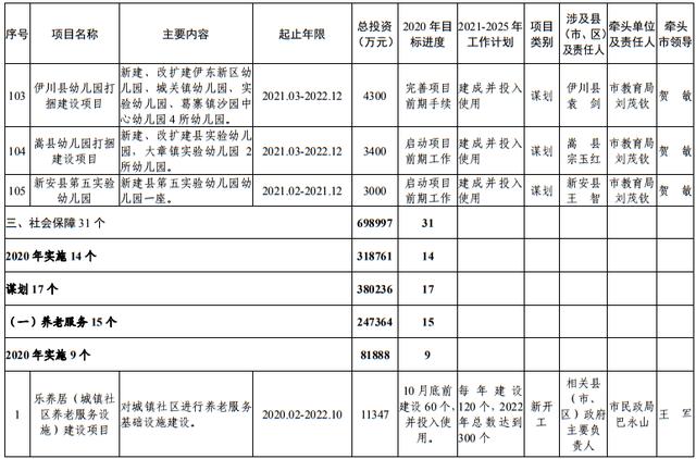 尾矿库安全度分为几级