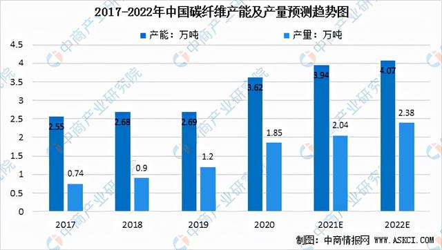 2021年中国动力电池行业企业竞争格局分析：宁德时代稳居第一