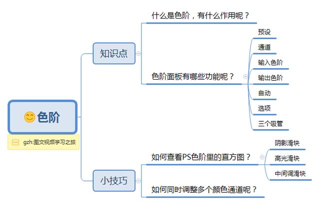 ae怎么做白场过渡