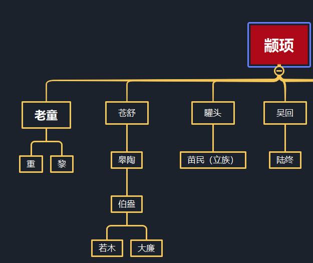 三皇五帝族谱,看看那些神话传说中的人物之间的关系-上古历史-看历史
