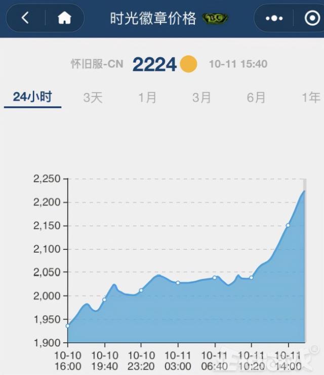 魔兽世界TBC脚本泛滥成灾？网易这次真怒了，半个月怒封6万人