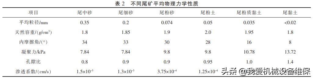 尾矿库的尾沙可以釆吗