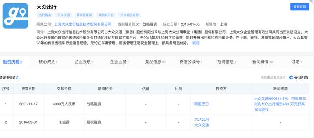 阿里再加码网约车市场，4000万入股上海出租车公司，为第四大股东