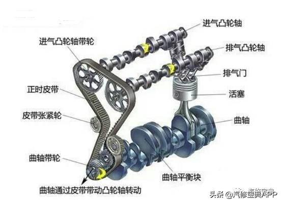 气门组的组成有哪些(气门组的基本构成)