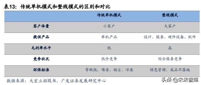 马鞍山螺旋洗砂机