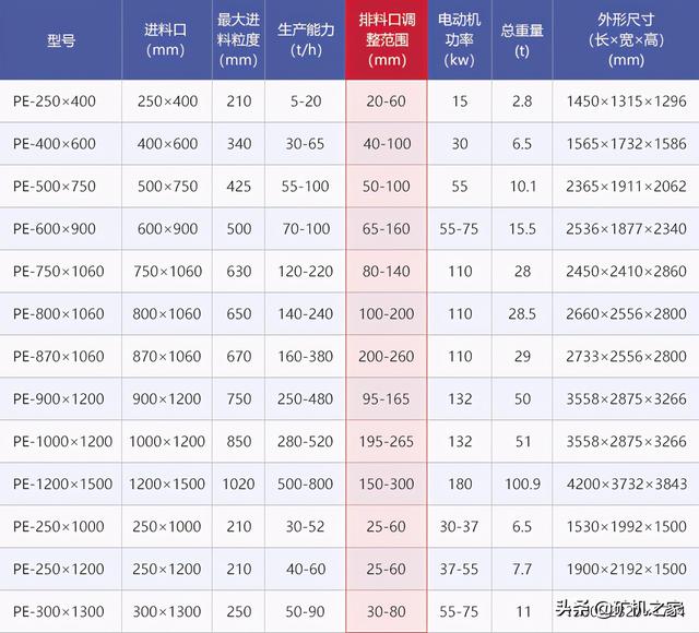 破碎机怎么提高效果