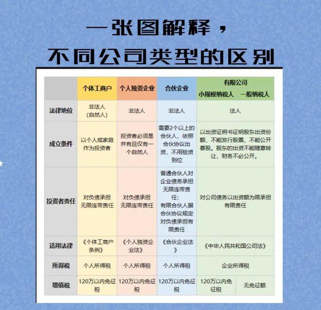 企业性质分类