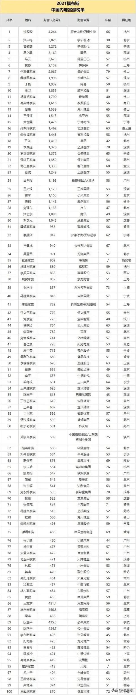 富豪榜里，满是生活的缩影