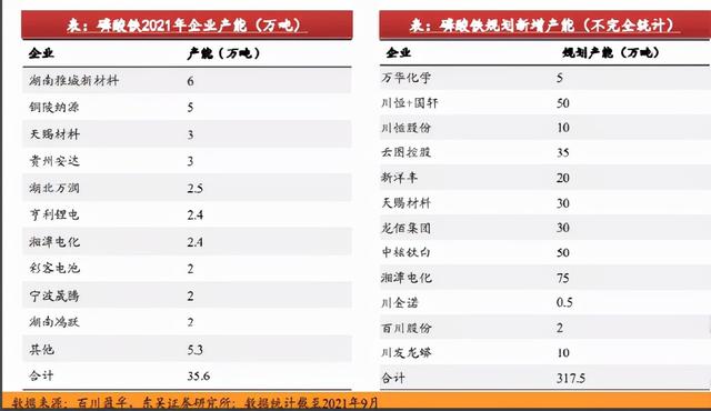 磷酸铁锂电池大行其道，钛白粉企业凭什么成为新能源最大赢家？