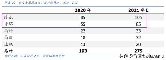 碳中和目标下光伏景气度大升逻辑很硬，好公司一网打尽