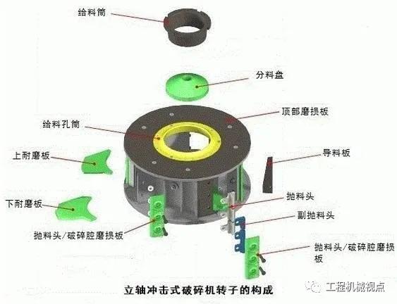 制砂机出沙粗怎么解决反击破