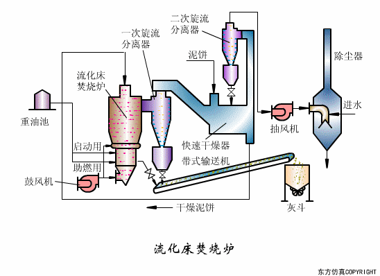 转鼓真空过滤机结构和工作原理