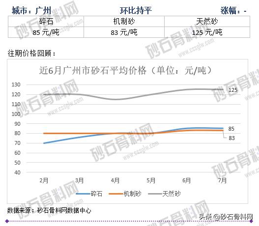 砂石骨料网单价