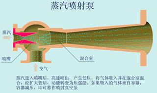 转鼓真空过滤机结构和工作原理