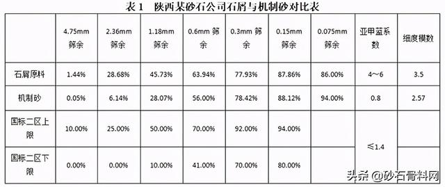 陕西制砂机技术服务