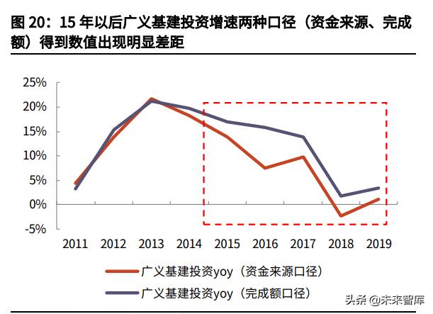 工程展成包括哪些