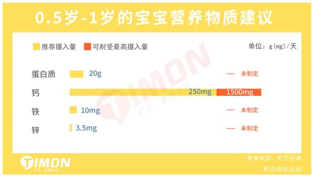 2021年23款儿童米粉评测，5款含有糖、1款检出重金属