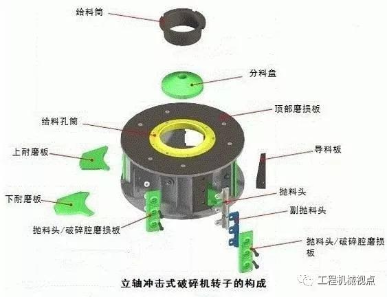 制砂机温度