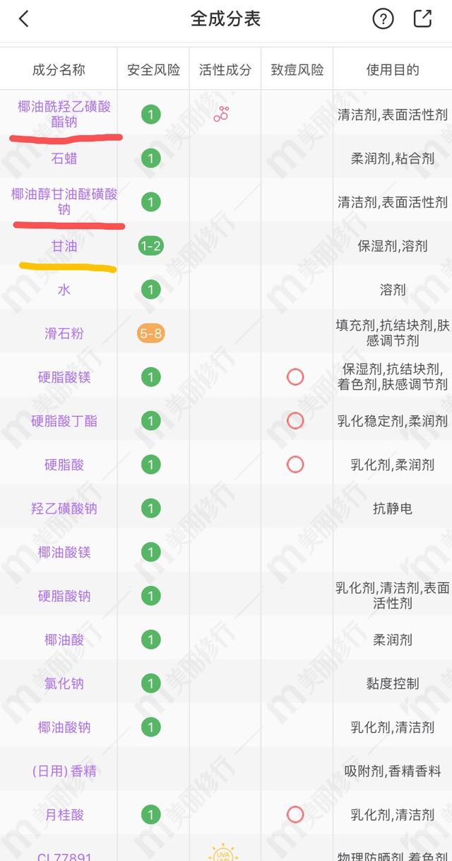 艾诗身体乳是皂基还是氨基酸
