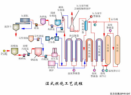 转鼓真空过滤机结构和工作原理