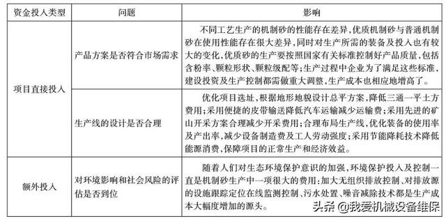 砂石材料加工