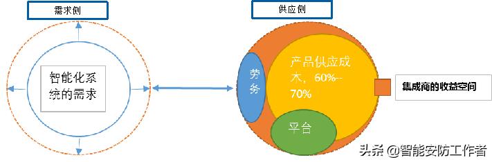 弱电工程个人三年发展规划