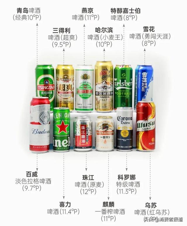 12款啤酒测试：喜力太苦，三得利、哈尔滨口感淡；悉数啤酒均检出微量甲醛