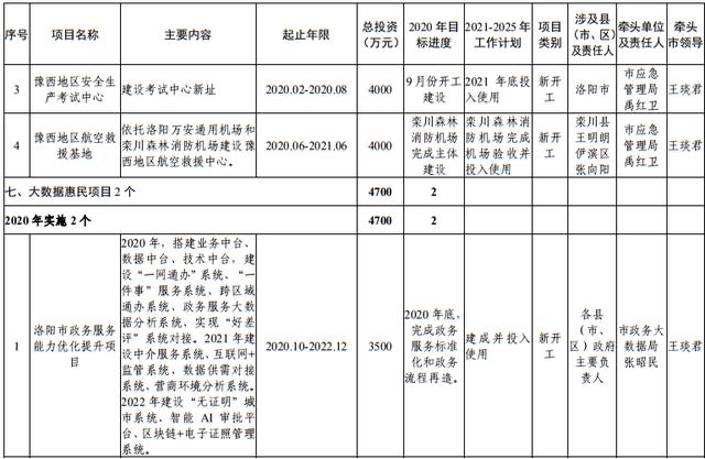 尾矿库安全度分为几级
