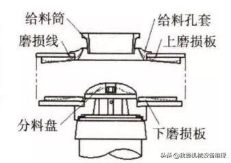 中山制砂机给料筒套哪家好