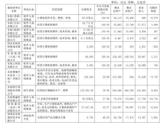 国产CT机的龙头竟然是一家软件商？